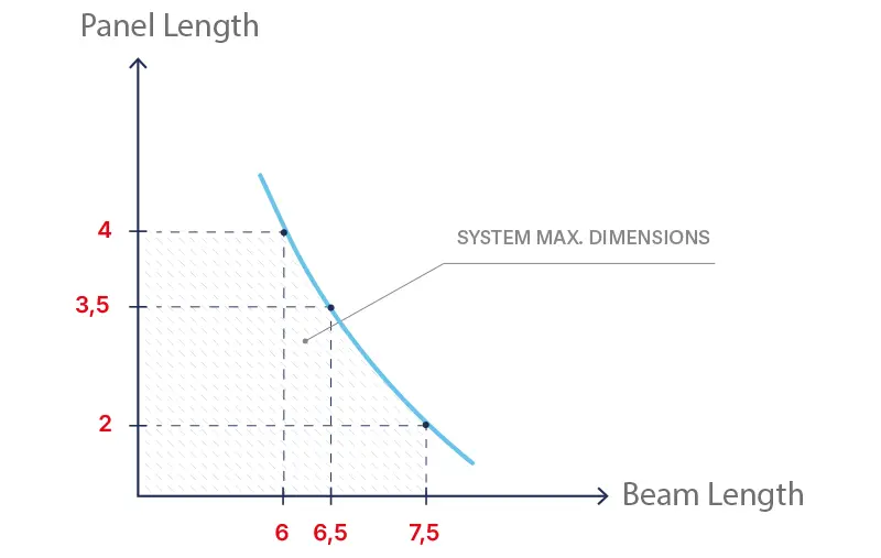 Linea Rossa Bioklimatik Pergola Sistemi LR-8700